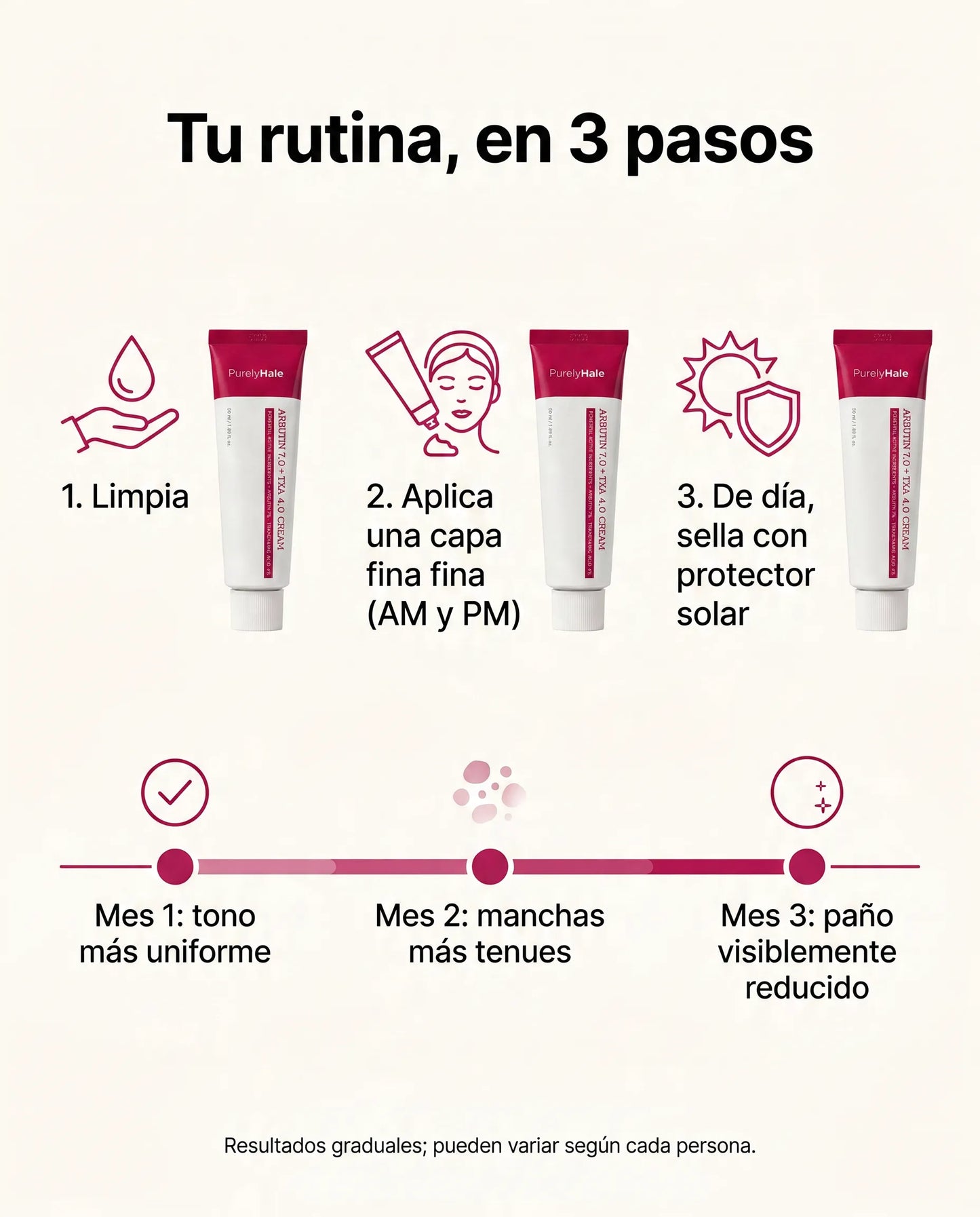 PurelyHale Tono Perfecto — Arbutin 7% + TXA 4% Cream Crema correctora de manchas y paño · Doble activo